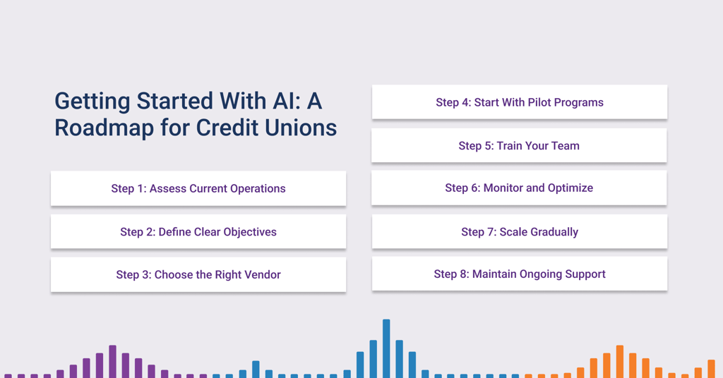How AI Is Transforming Credit Unions 2