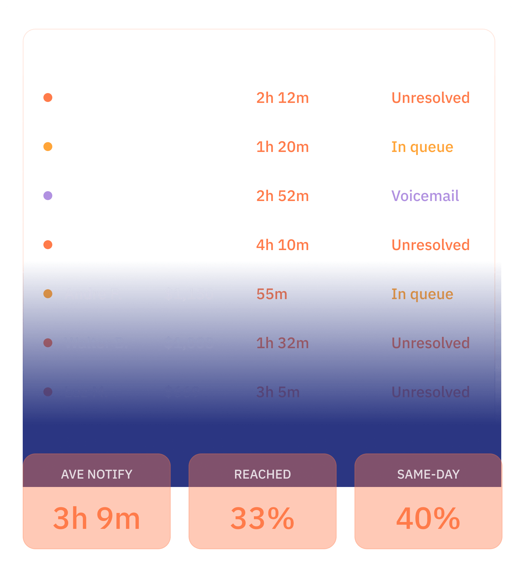 Finance_Fraud_Before