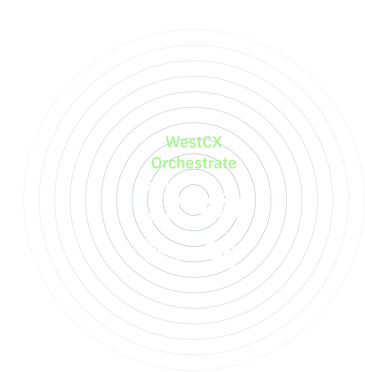 WCX_graphic_home_Governance_v4